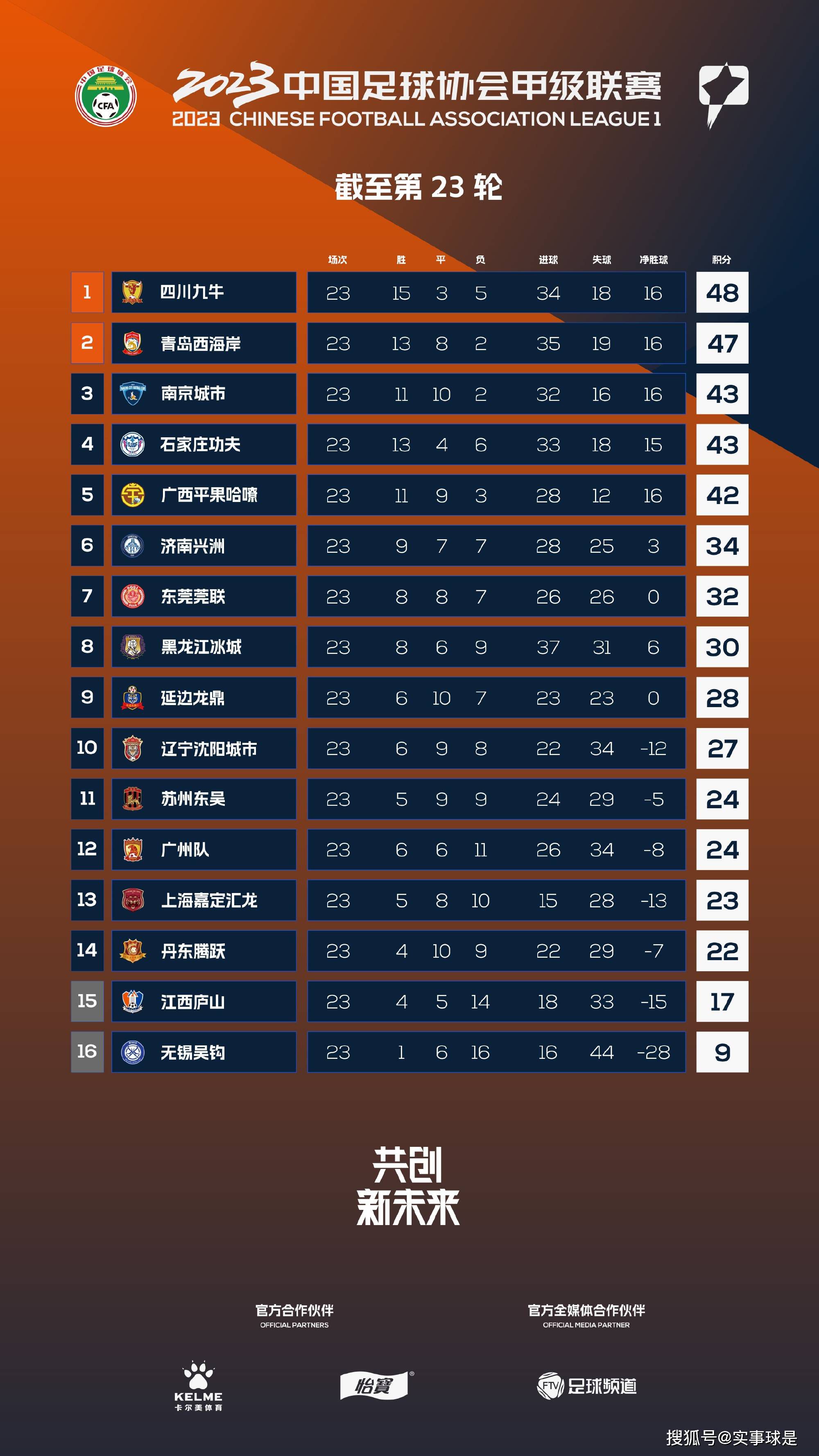 吉拉西希望能留在德甲直到本赛季结束，以争取金靴奖并将斯图加特带回到欧战，并且到时候他也有足够的时间来适应新球队。